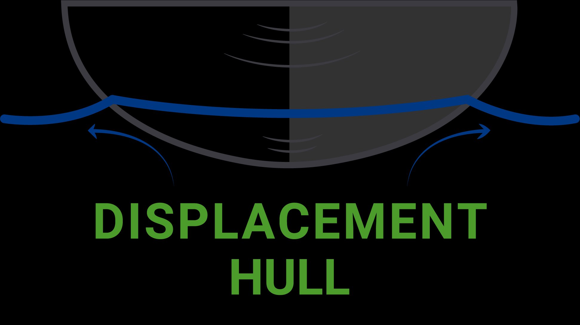 Displacement